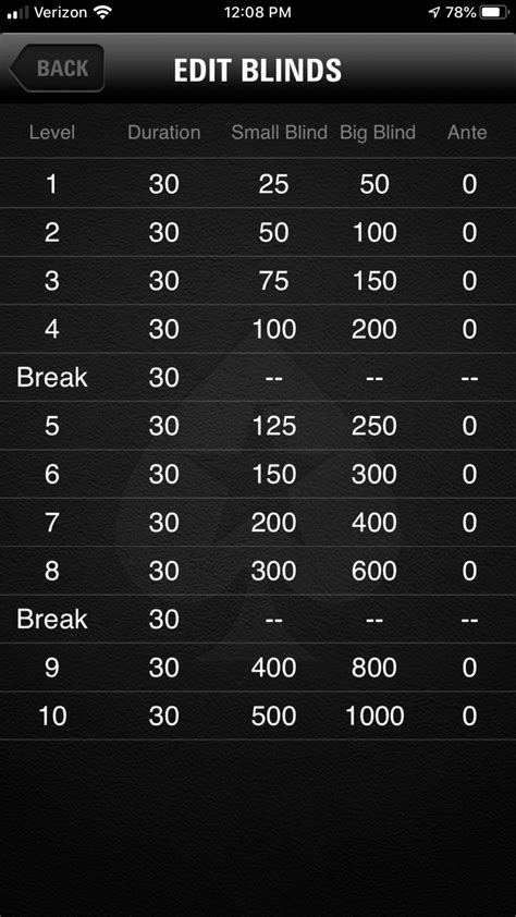 How to Distribute Chips For a Poker Home Game.